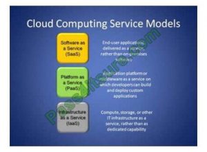 Reliable CISA Test Answers