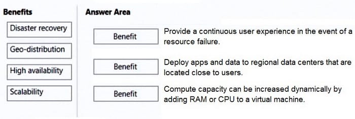 AZ-900 dumps New Practice Questions